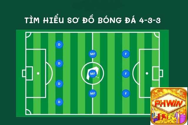 Inilalantad ang nangungunang 11-a-side na mga diskarte sa soccer upang makatulong na matiyak ang tagumpay