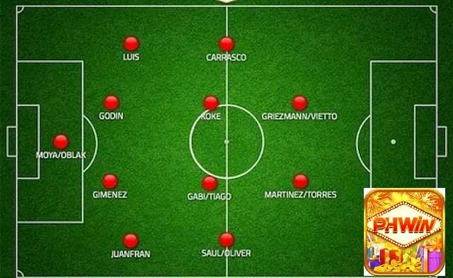 Ipinapaliwanag ang 4-4-2 formation para sa mga mahilig sa pagtaya sa football